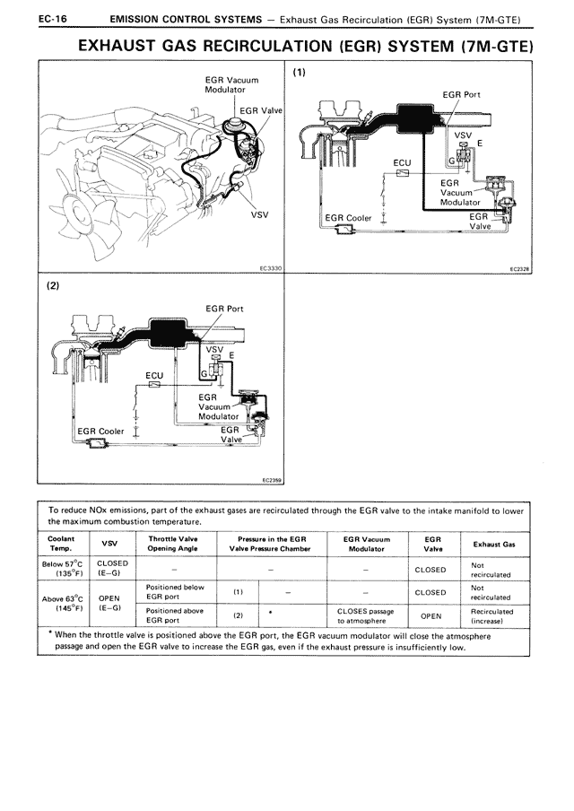 7M-GTE EGR Diagram.gif